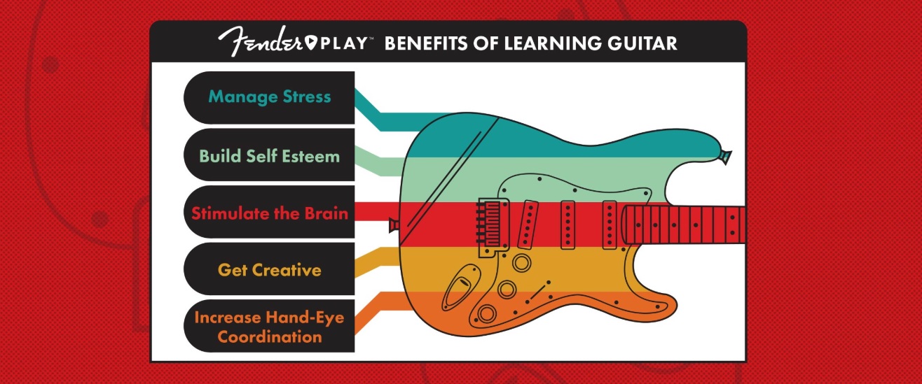 Fender play