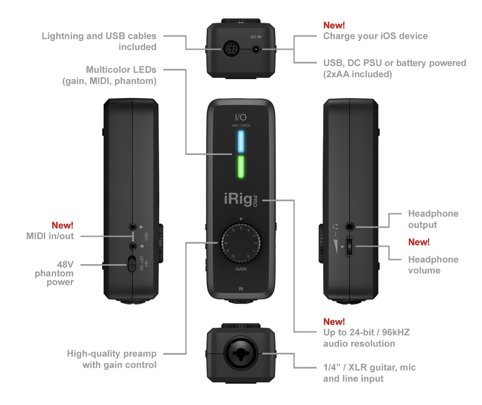 irig io