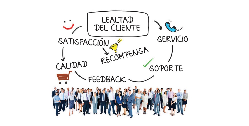 Ventas